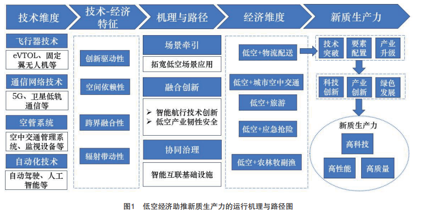 轉(zhuǎn)發(fā)歐陽(yáng)日輝老師的內(nèi)容，放在第五小標(biāo)前.png